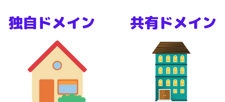 独自ドメイン