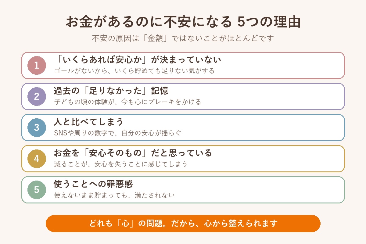 お金があるのに不安になる5つの理由