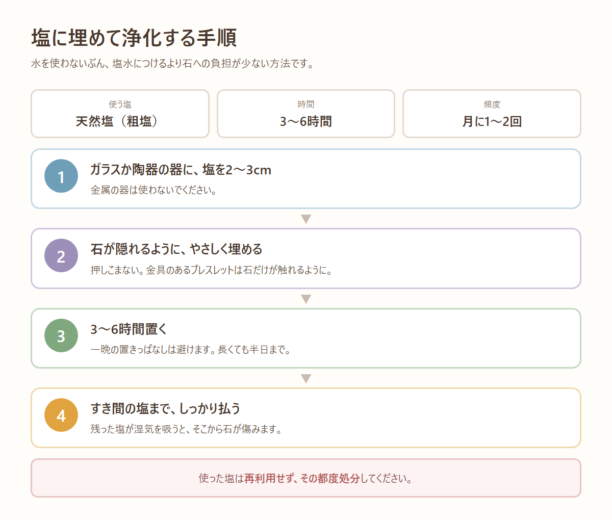 パワーストーンを塩に埋めて浄化する手順