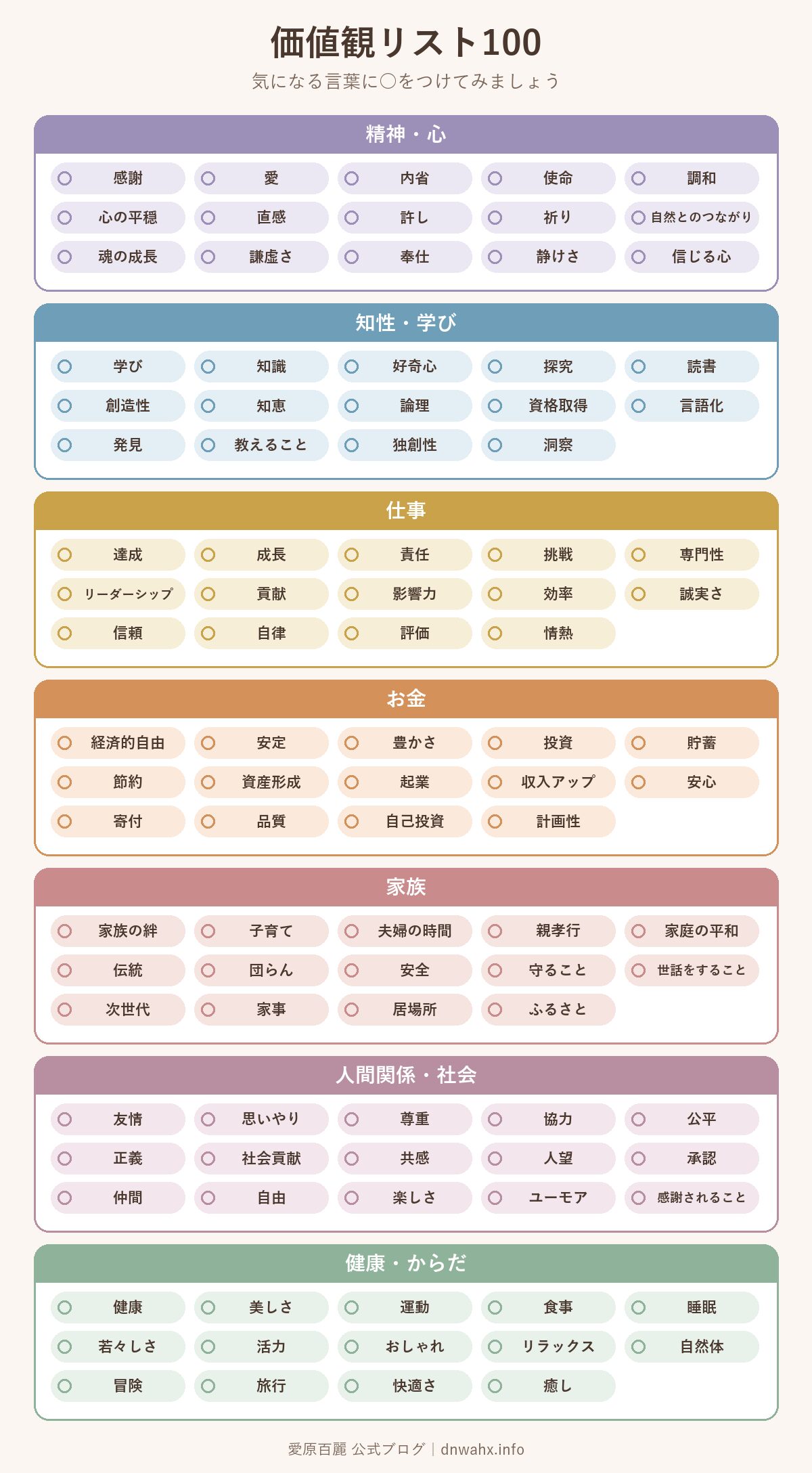 価値観リスト100 7つの領域別 保存・印刷用