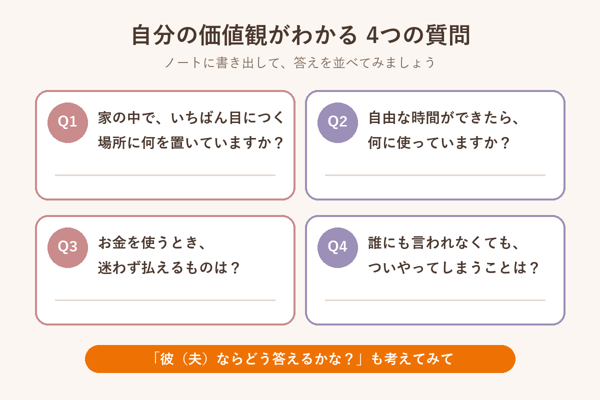 自分の価値観がわかる4つの質問