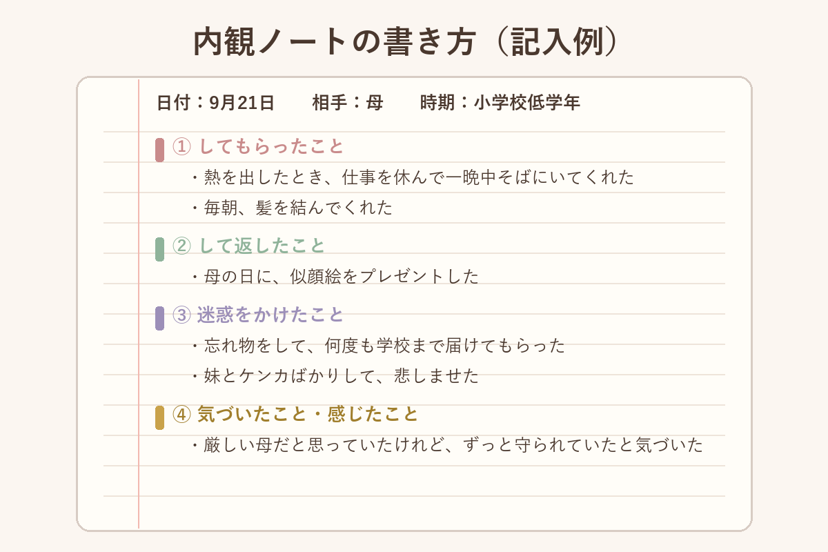 内観ノートの書き方 記入例
