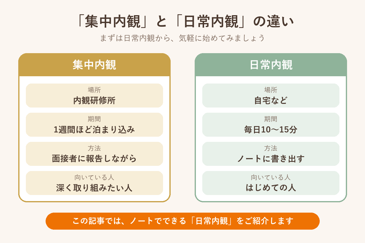 集中内観と日常内観の違い