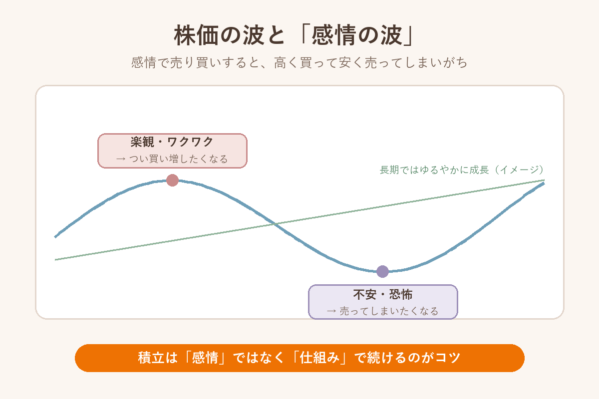 株価の波と感情の波