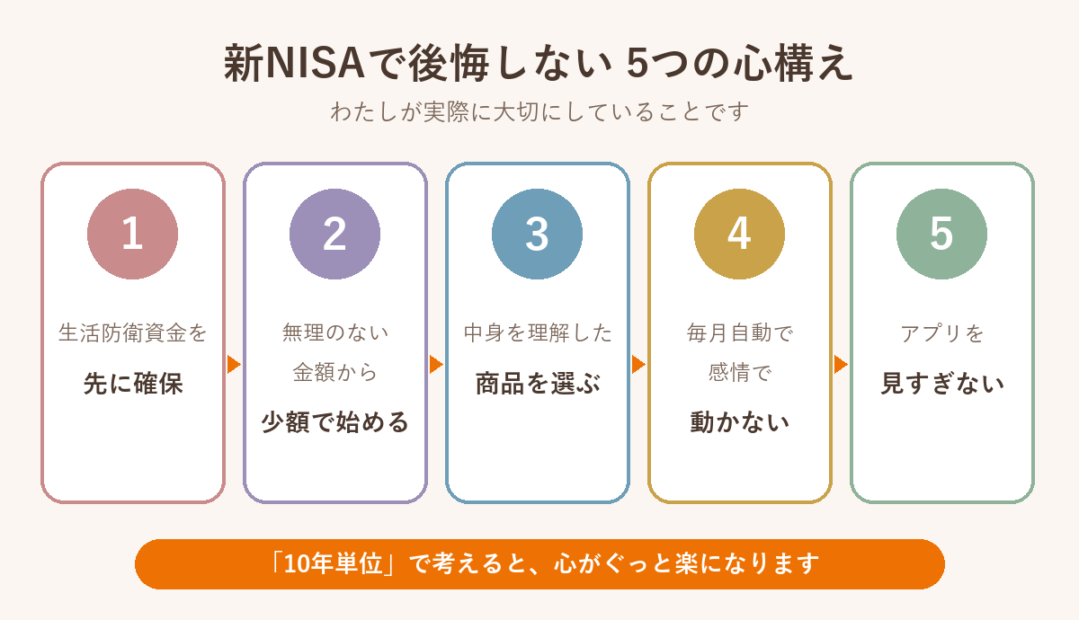 新NISAで後悔しない5つの心構え