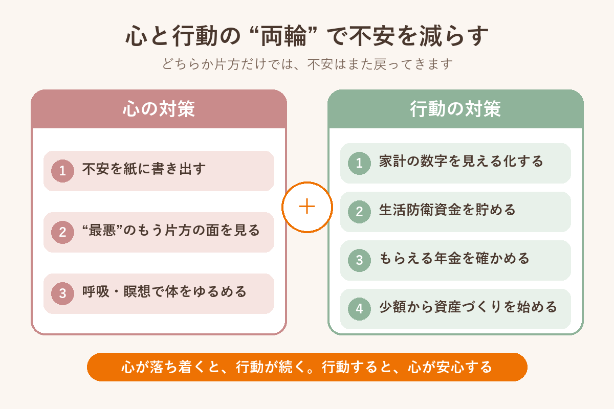 心と行動の両輪で不安を減らす 心の対策と行動の対策
