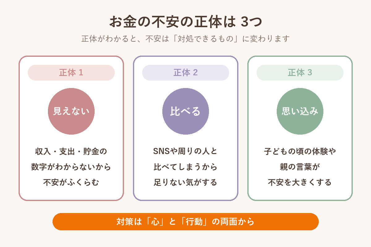 お金の不安の正体は3つ 見えない・比べる・思い込み