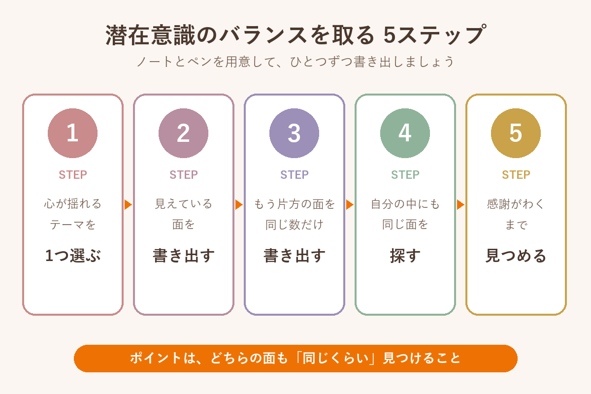 潜在意識のバランスを取る5ステップ