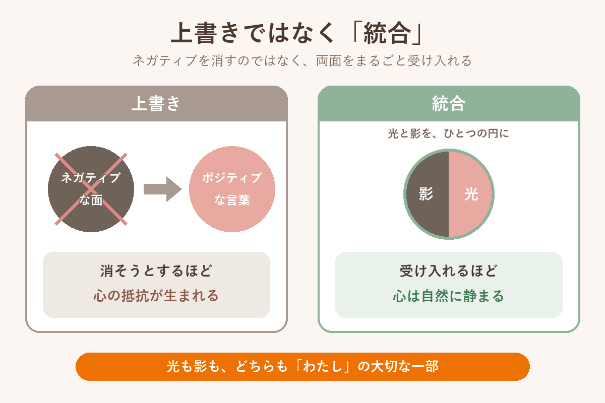 上書きではなく統合 ネガティブを消すのではなく光と影の両面を受け入れる