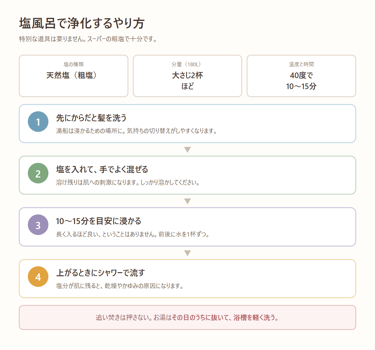 塩風呂で浄化するやり方4ステップ 塩の種類・分量・温度と時間