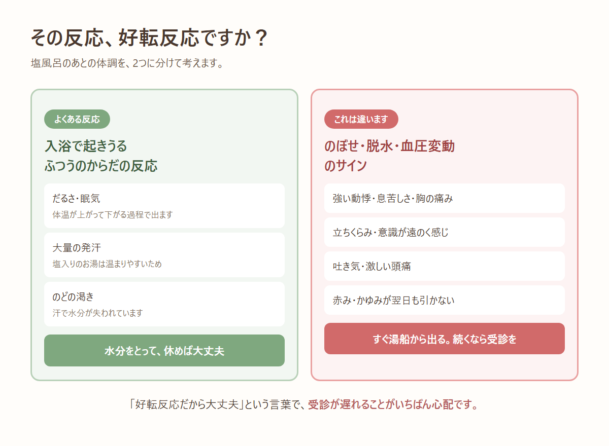 塩風呂のあとの反応と受診の目安 好転反応とのぼせ・脱水の見分け方