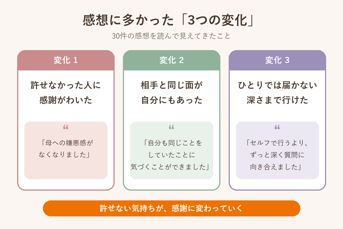 セッションの感想に多かった3つの変化
