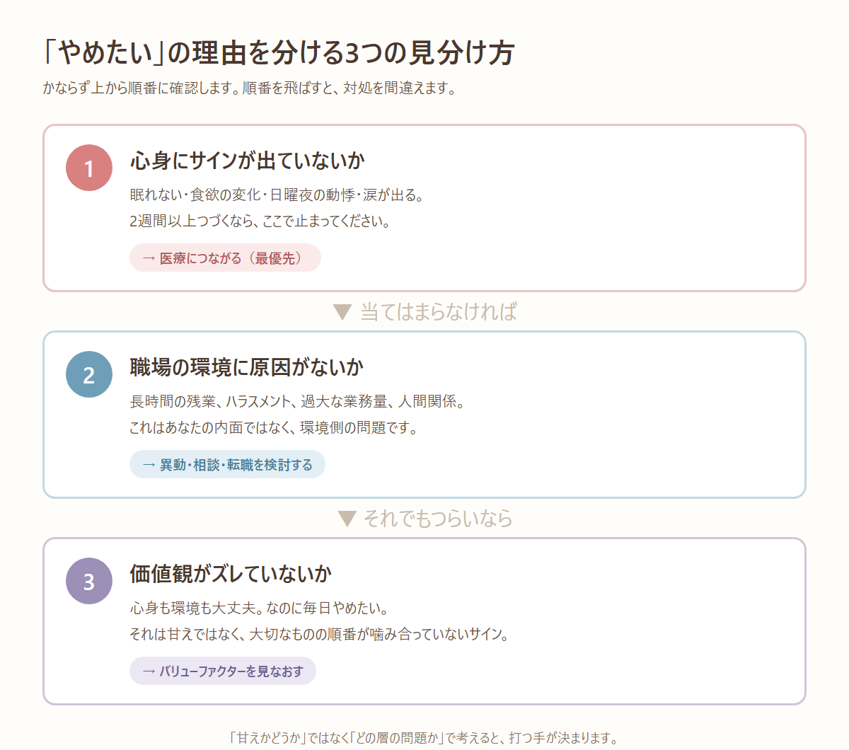 仕事をやめたい理由を分ける3つの見分け方 心身のサイン・職場環境・価値観のズレ