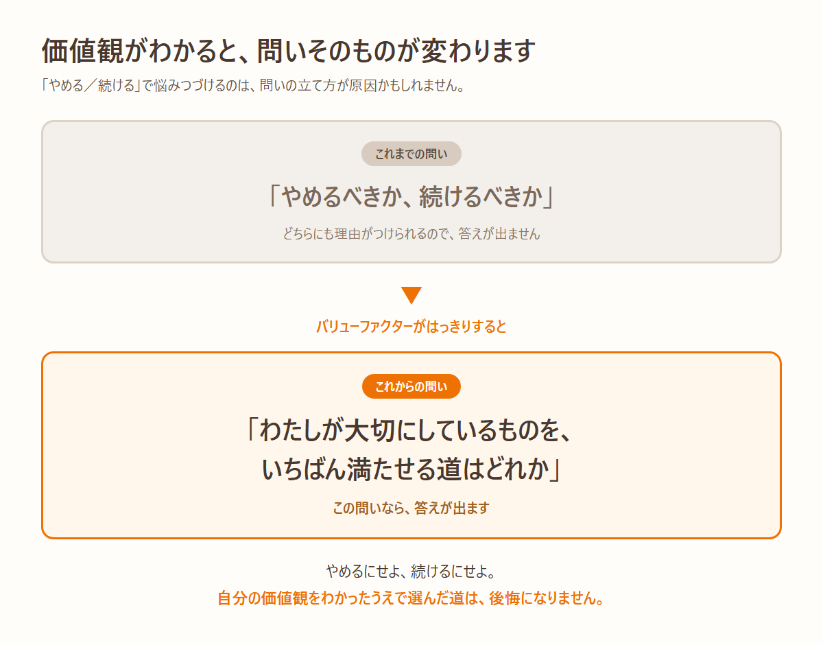 価値観がわかると問いが変わる やめるべきかから何をいちばん満たせるかへ