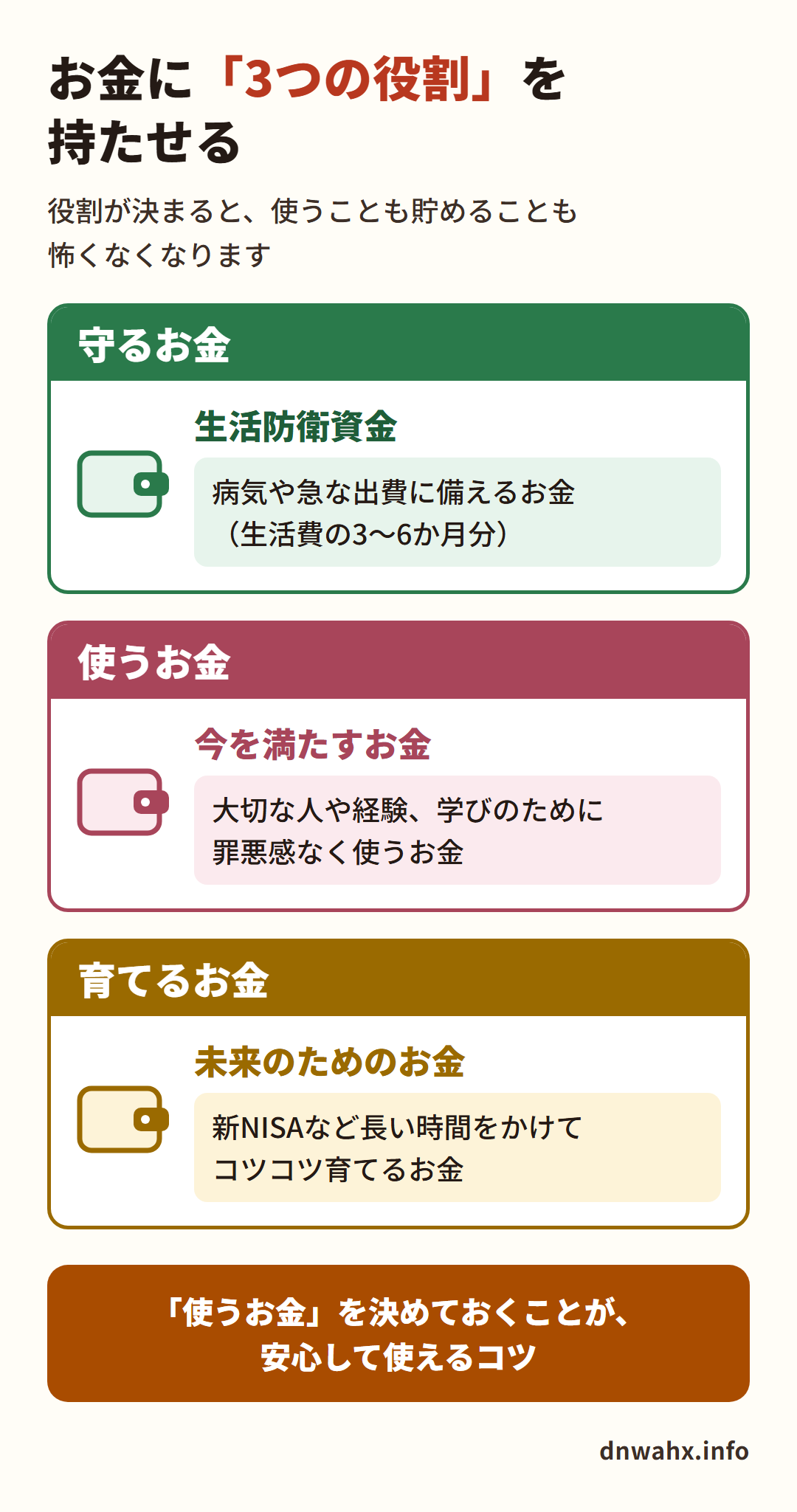 お金に3つの役割を持たせる 守るお金・使うお金・育てるお金