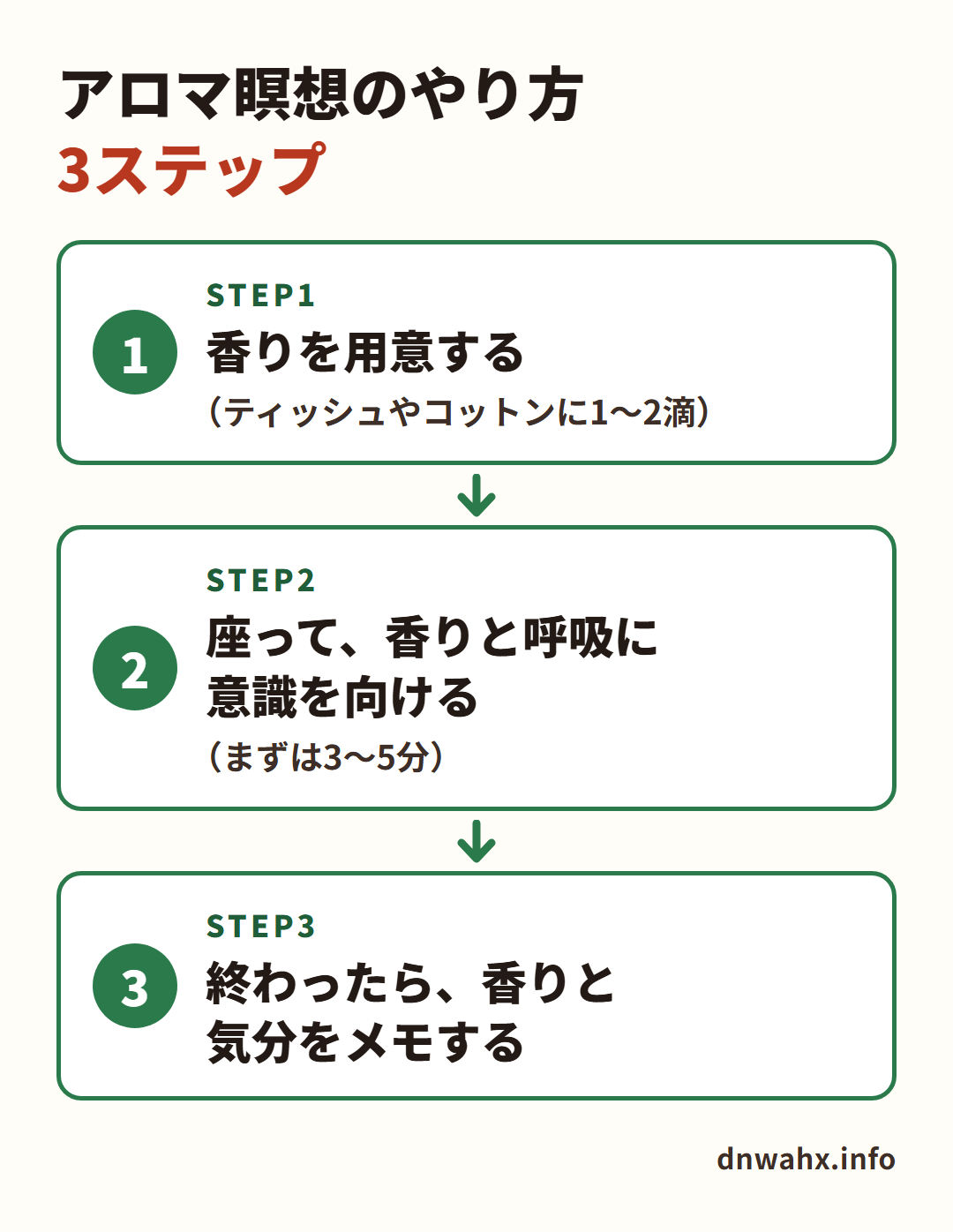 アロマ瞑想のやり方3ステップ 香りを用意する、座って香りと呼吸に意識を向ける、終わったら香りと気分をメモする