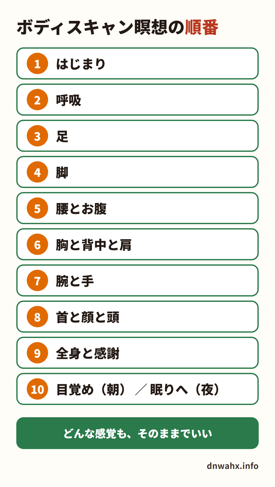 ボディスキャン瞑想の順番 はじまり、呼吸、足、脚、腰とお腹、胸と背中と肩、腕と手、首と顔と頭、全身と感謝、目覚め(朝)/眠りへ(夜)