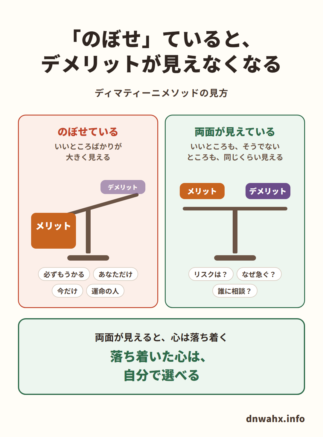 「のぼせ」ていると、デメリットが見えなくなる(ディマティーニメソッドの見方)。のぼせている:いいところばかりが大きく見える(必ずもうかる・あなただけ・今だけ・運命の人)。両面が見えている:いいところも、そうでないところも、同じくらい見える(リスクは?なぜ急ぐ?誰に相談?)。両面が見えると、心は落ち着く。落ち着いた心は、自分で選べる