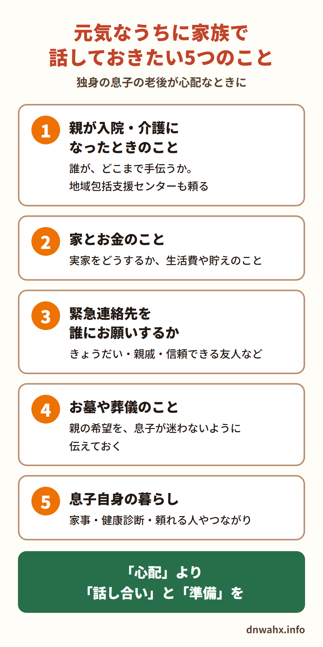 元気なうちに家族で話しておきたい5つのこと（独身の息子の老後が心配なときに）　1 親が入院・介護になったときのこと（誰が、どこまで手伝うか。地域包括支援センターも頼る）　2 家とお金のこと（実家をどうするか、生活費や貯えのこと）　3 緊急連絡先を誰にお願いするか（きょうだい・親戚・信頼できる友人など）　4 お墓や葬儀のこと（親の希望を、息子が迷わないように伝えておく）　5 息子自身の暮らし（家事・健康診断・頼れる人やつながり）。「心配」より「話し合い」と「準備」を