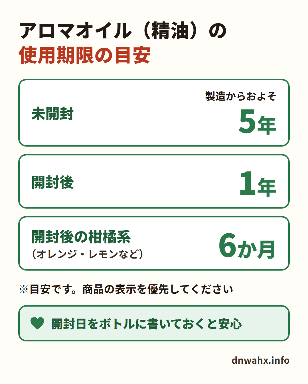 アロマオイル(精油)の使用期限の目安 未開封は製造からおよそ5年、開封後は1年、開封後の柑橘系は6か月