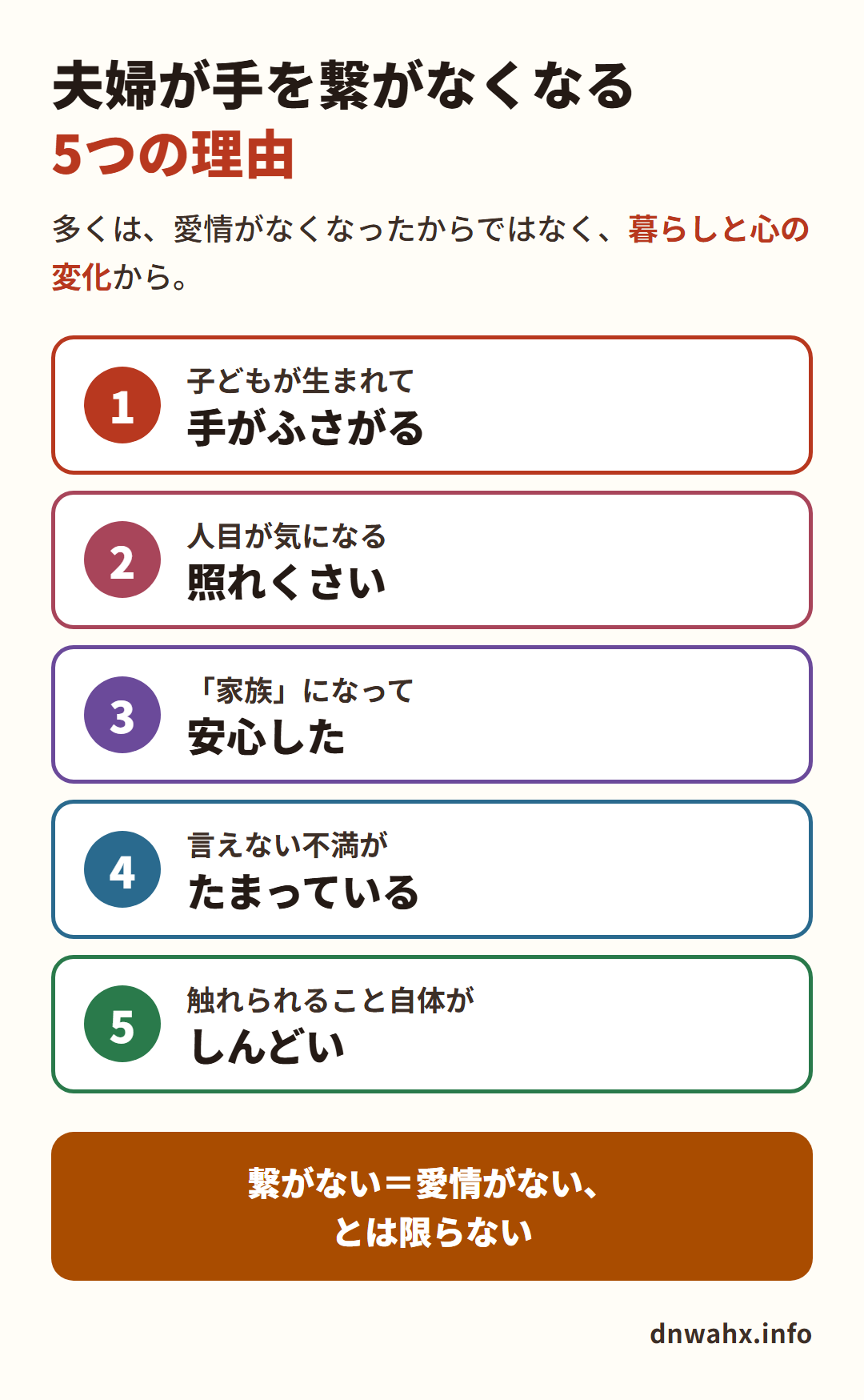 夫婦が手を繋がなくなる5つの理由 1 子どもが生まれて手がふさがる 2 人目が気になる・照れくさい 3 「家族」になって安心した 4 言えない不満がたまっている 5 触れられること自体がしんどい。繋がない=愛情がない、とは限らない