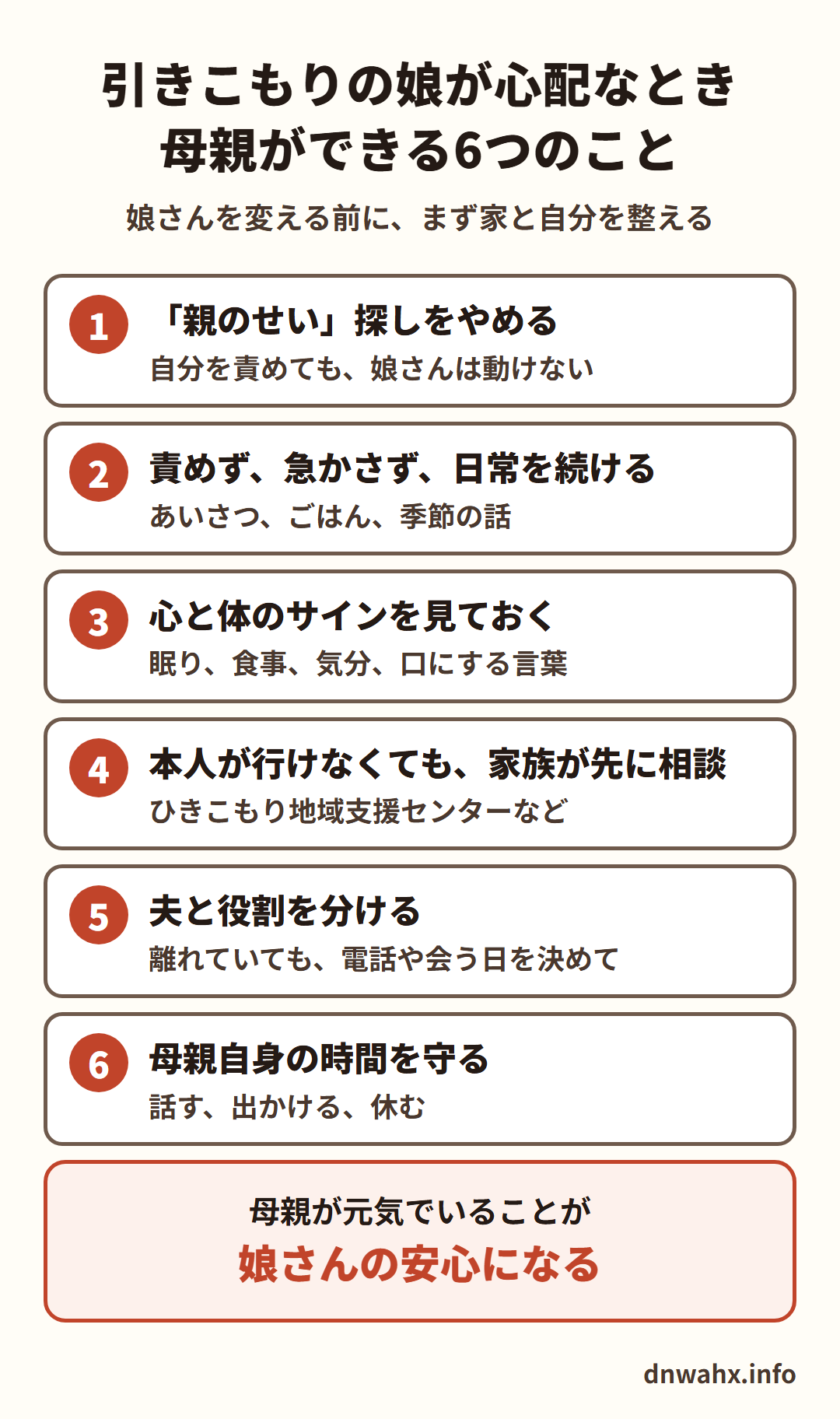 引きこもりの娘が心配なとき母親ができる6つのこと 1 親のせい探しをやめる(自分を責めても、娘さんは動けない) 2 責めず、急かさず、日常を続ける(あいさつ、ごはん、季節の話) 3 心と体のサインを見ておく(眠り、食事、気分、口にする言葉) 4 本人が行けなくても、家族が先に相談(ひきこもり地域支援センターなど) 5 夫と役割を分ける(離れていても、電話や会う日を決めて) 6 母親自身の時間を守る(話す、出かける、休む)。母親が元気でいることが、娘さんの安心になる
