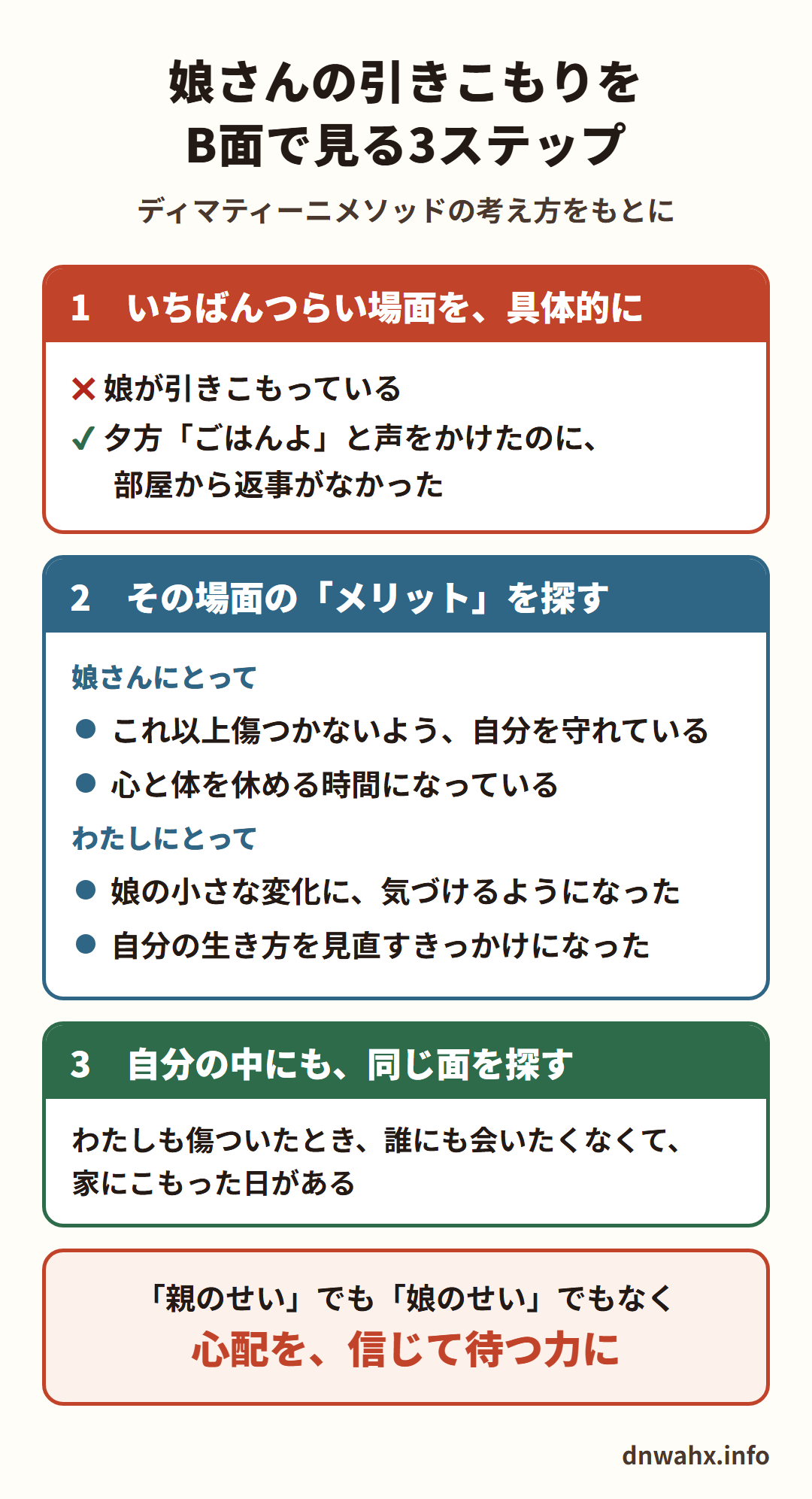 娘さんの引きこもりをB面で見る3ステップ(ディマティーニメソッドの考え方をもとに) 1 いちばんつらい場面を、具体的に(✖娘が引きこもっている ✔夕方ごはんよと声をかけたのに、部屋から返事がなかった) 2 その場面のメリットを探す(娘さんにとって:これ以上傷つかないよう自分を守れている、心と体を休める時間になっている わたしにとって:娘の小さな変化に気づけるようになった、自分の生き方を見直すきっかけになった) 3 自分の中にも、同じ面を探す(わたしも傷ついたとき、誰にも会いたくなくて、家にこもった日がある)。親のせいでも娘のせいでもなく、心配を、信じて待つ力に