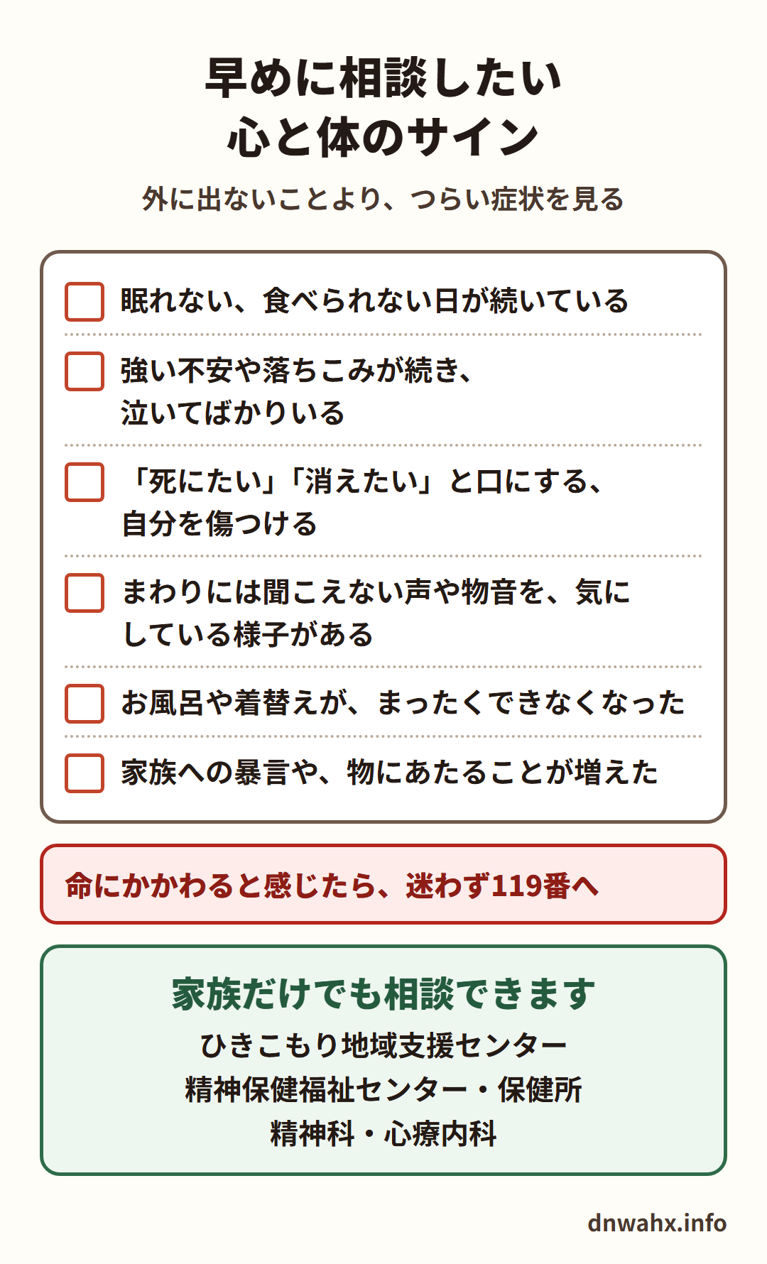 早めに相談したい心と体のサイン(外に出ないことより、つらい症状を見る) 眠れない、食べられない日が続いている 強い不安や落ちこみが続き、泣いてばかりいる 「死にたい」「消えたい」と口にする、自分を傷つける まわりには聞こえない声や物音を、気にしている様子がある お風呂や着替えが、まったくできなくなった 家族への暴言や、物にあたることが増えた。命にかかわると感じたら、迷わず119番へ。家族だけでも相談できます:ひきこもり地域支援センター、精神保健福祉センター・保健所、精神科・心療内科