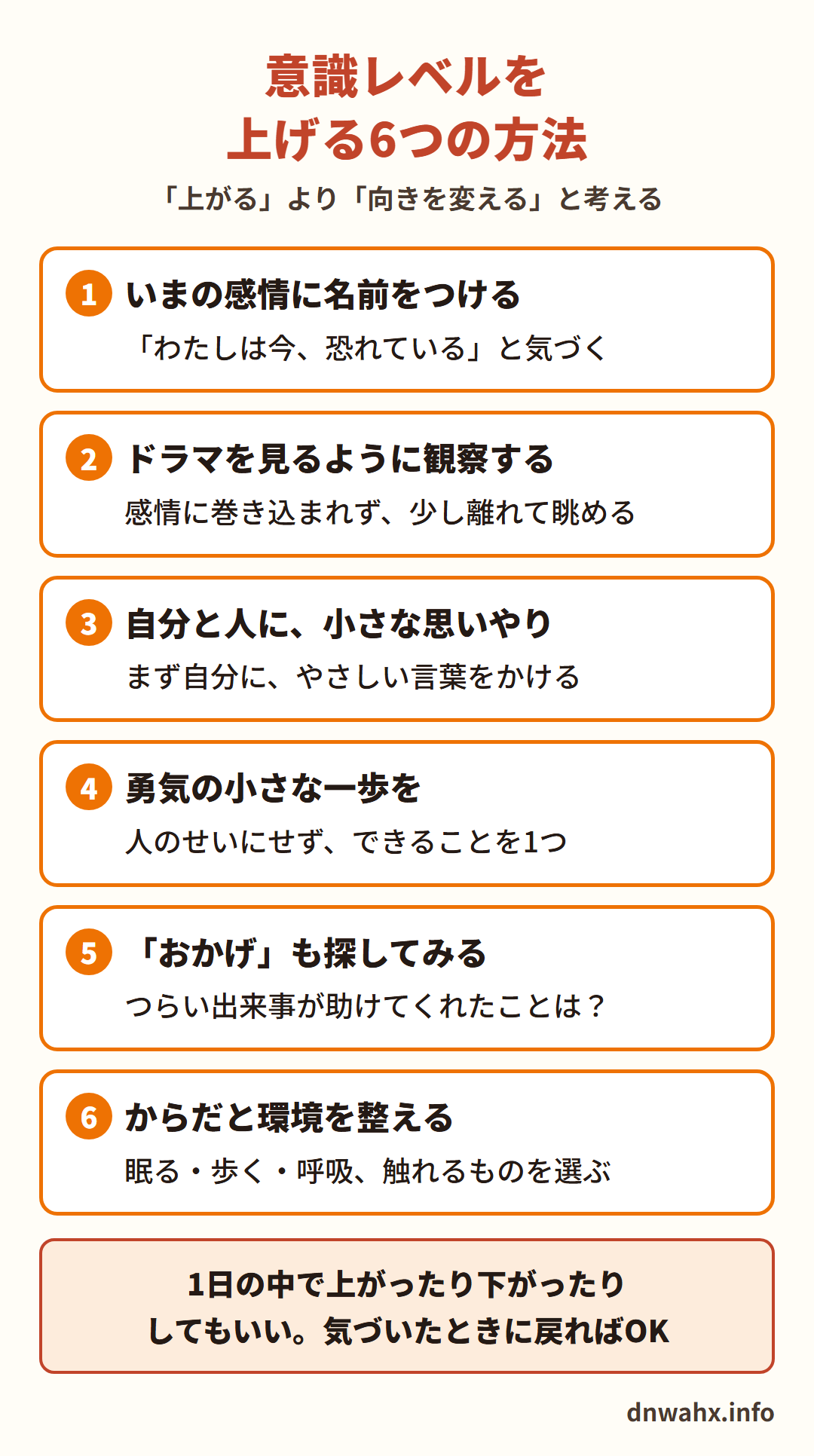 意識レベルを上げる6つの方法（「上がる」より「向きを変える」と考える）　1 いまの感情に名前をつける（「わたしは今、恐れている」と気づく）　2 ドラマを見るように観察する（感情に巻き込まれず、少し離れて眺める）　3 自分と人に、小さな思いやり（まず自分に、やさしい言葉をかける）　4 勇気の小さな一歩を（人のせいにせず、できることを1つ）　5 「おかげ」も探してみる（つらい出来事が助けてくれたことは？）　6 からだと環境を整える（眠る・歩く・呼吸、触れるものを選ぶ）。1日の中で上がったり下がったりしてもいい。気づいたときに戻ればOK