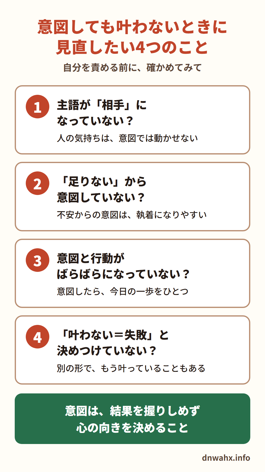 意図しても叶わないときに見直したい4つのこと　1 主語が「相手」になっていない？（人の気持ちは、意図では動かせない）　2 「足りない」から意図していない？（不安からの意図は、執着になりやすい）　3 意図と行動がばらばらになっていない？（意図したら、今日の一歩をひとつ）　4 「叶わない＝失敗」と決めつけていない？（別の形で、もう叶っていることもある）。意図は、結果を握りしめず、心の向きを決めること