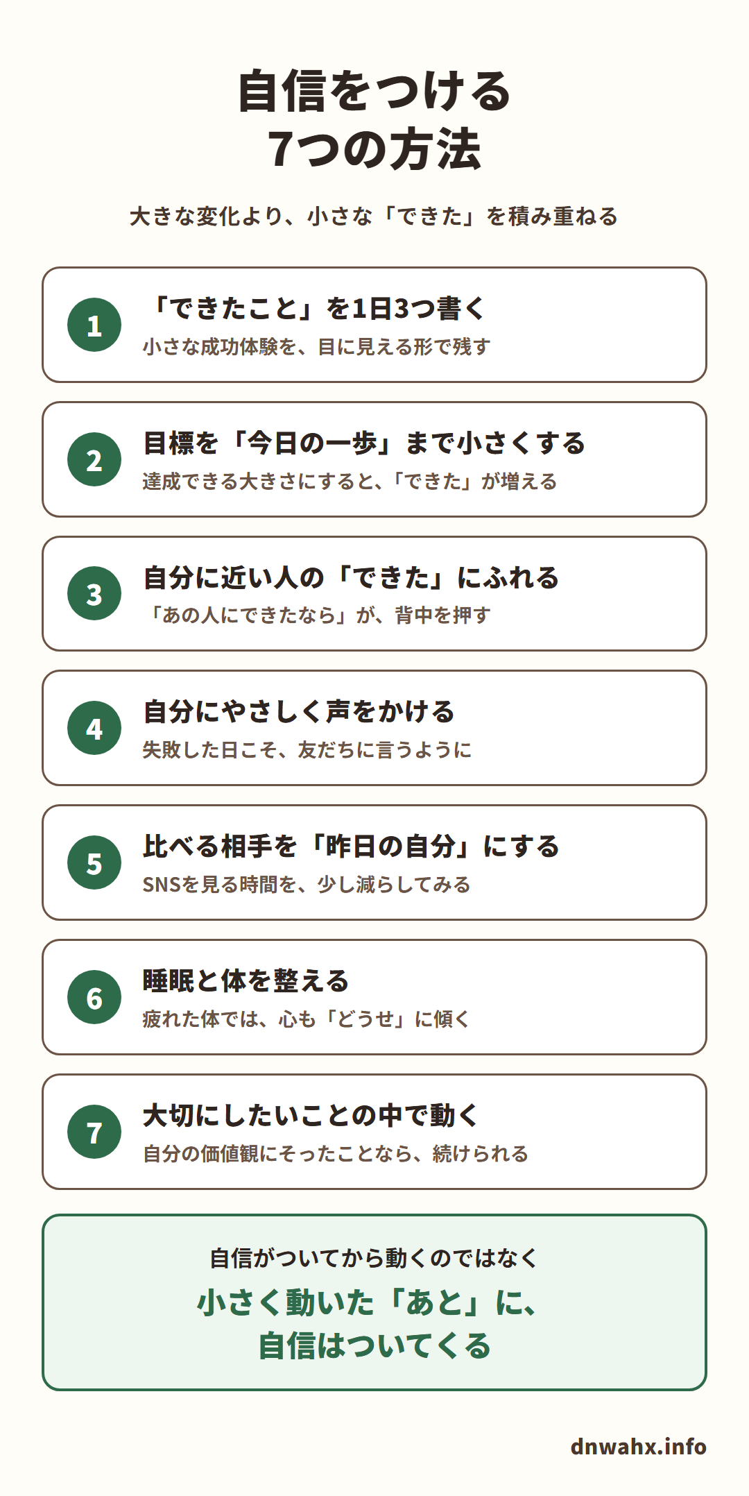 自信をつける7つの方法(大きな変化より、小さな「できた」を積み重ねる)。1 「できたこと」を1日3つ書く:小さな成功体験を、目に見える形で残す 2 目標を「今日の一歩」まで小さくする:達成できる大きさにすると、「できた」が増える 3 自分に近い人の「できた」にふれる:「あの人にできたなら」が、背中を押す 4 自分にやさしく声をかける:失敗した日こそ、友だちに言うように 5 比べる相手を「昨日の自分」にする:SNSを見る時間を、少し減らしてみる 6 睡眠と体を整える:疲れた体では、心も「どうせ」に傾く 7 大切にしたいことの中で動く:自分の価値観にそったことなら、続けられる。自信がついてから動くのではなく、小さく動いた「あと」に、自信はついてくる