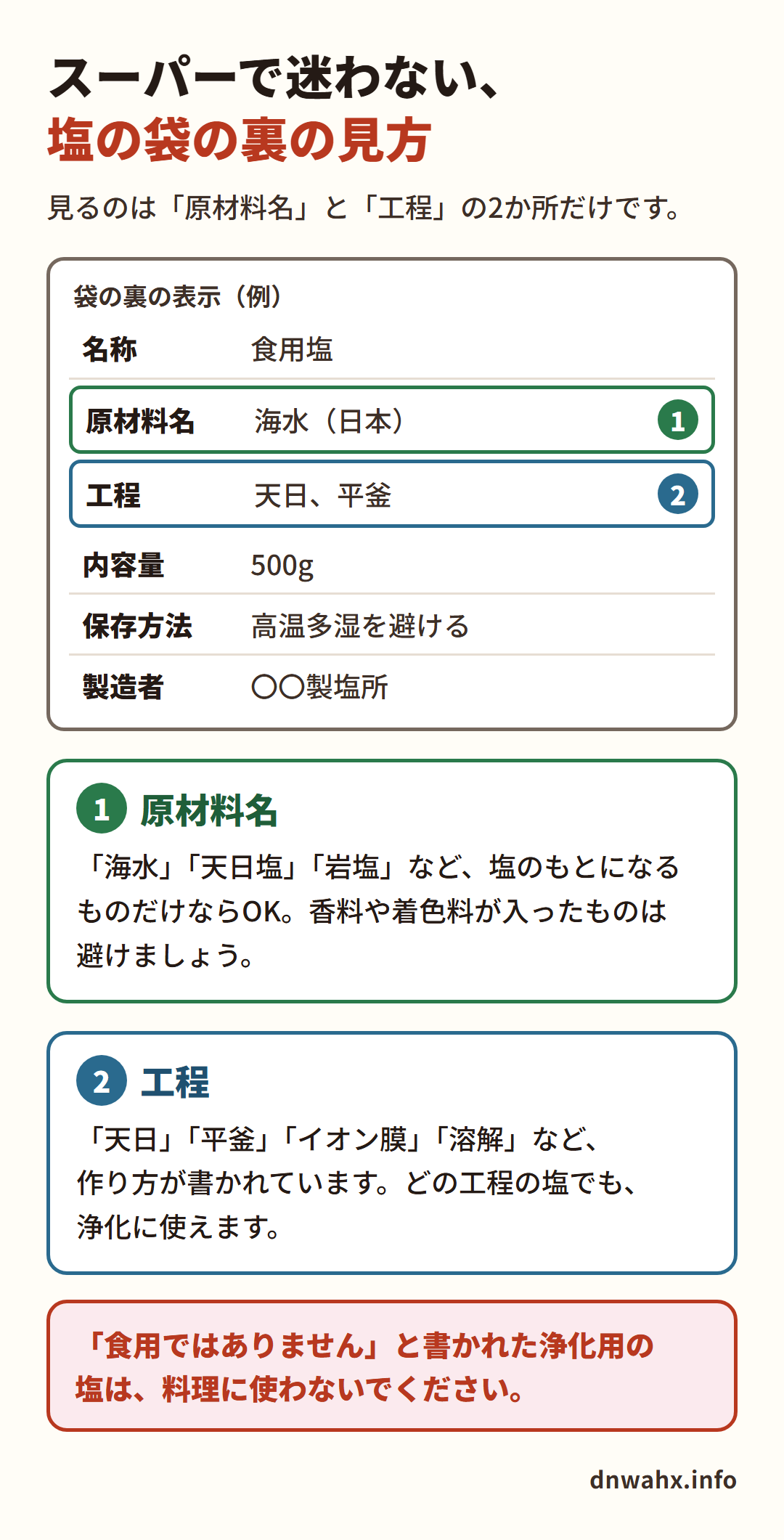 スーパーで迷わない塩の袋の裏の見方 原材料名と工程の2か所を見る