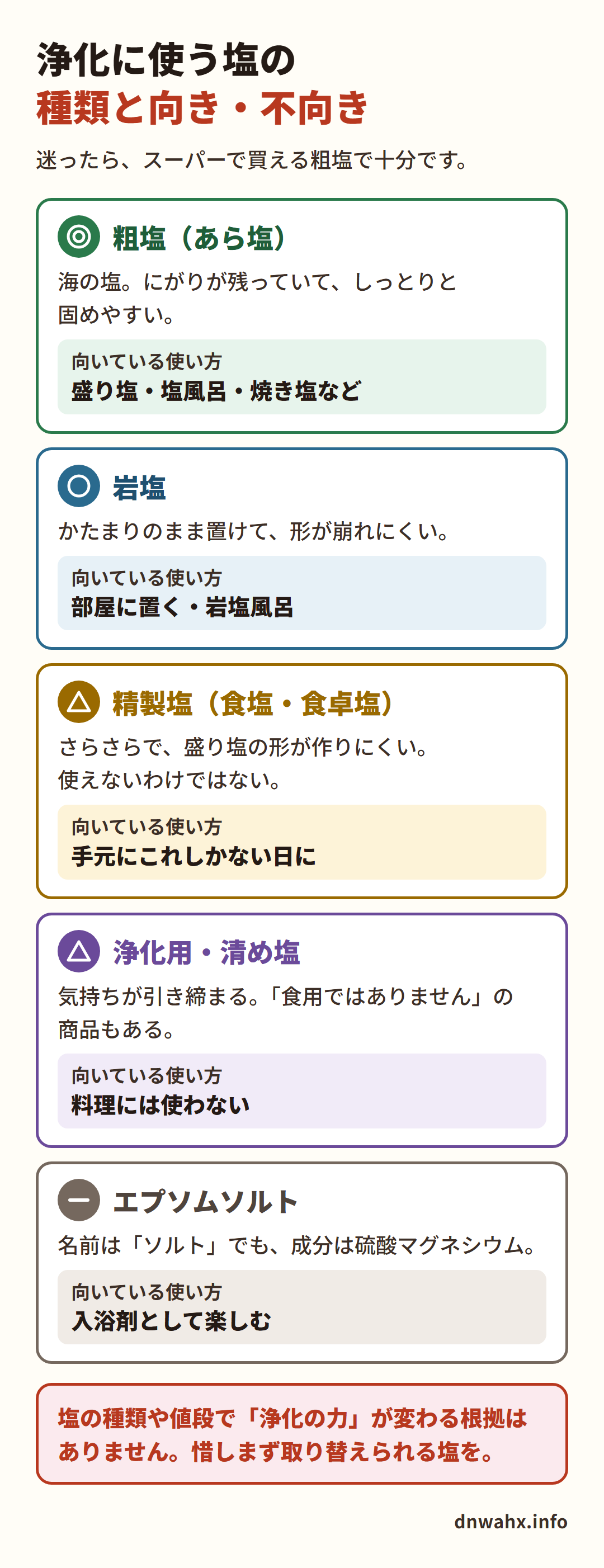 浄化に使う塩の種類と向き・不向き 粗塩・岩塩・精製塩・清め塩・エプソムソルトの比較