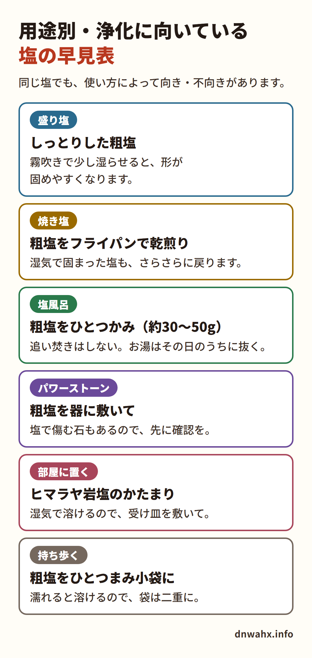 用途別・浄化に向いている塩の早見表 盛り塩・焼き塩・塩風呂・パワーストーン・部屋に置く・持ち歩く