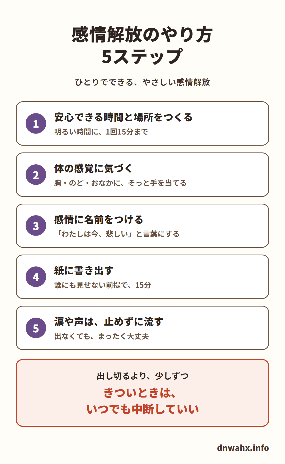 感情解放のやり方5ステップ(ひとりでできる、やさしい感情解放)。1 安心できる時間と場所をつくる(明るい時間に、1回15分まで) 2 体の感覚に気づく(胸・のど・おなかに、そっと手を当てる) 3 感情に名前をつける(「わたしは今、悲しい」と言葉にする) 4 紙に書き出す(誰にも見せない前提で、15分) 5 涙や声は、止めずに流す(出なくても、まったく大丈夫)。出し切るより、少しずつ。きついときは、いつでも中断していい