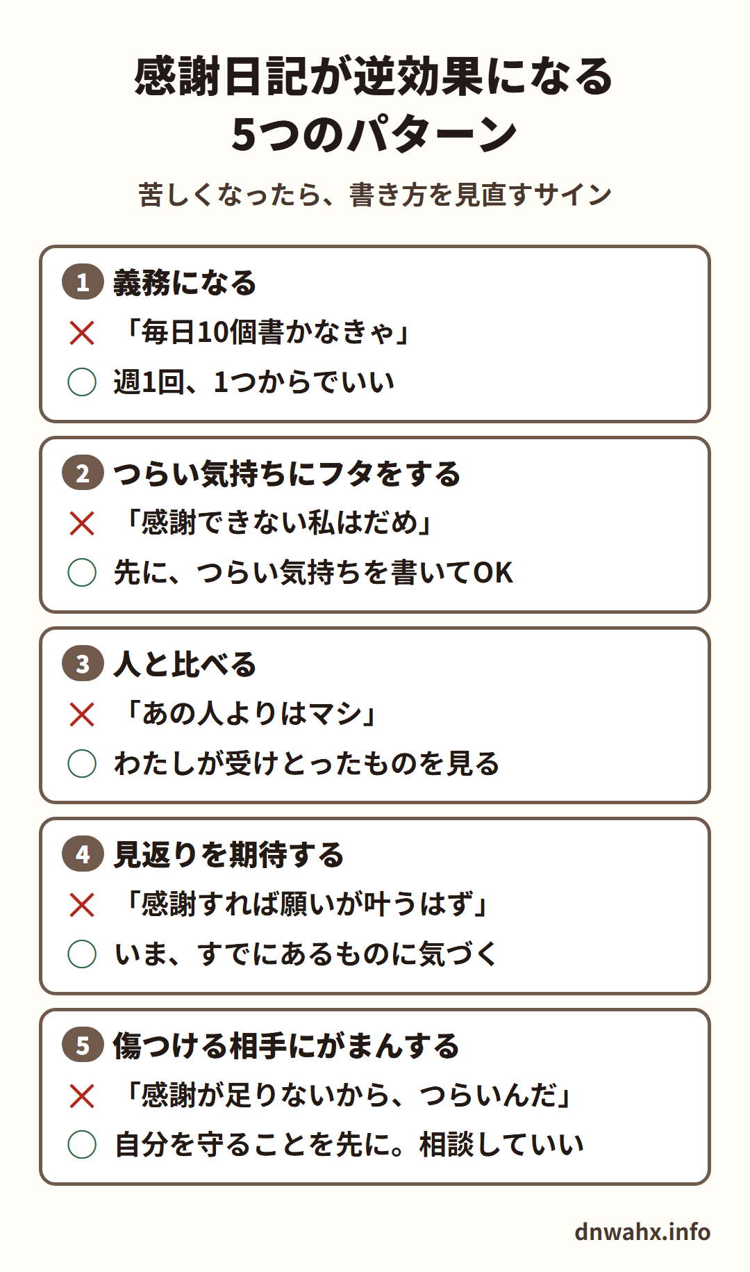 感謝日記が逆効果になる5つのパターン。1 義務になる(✕「毎日10個書かなきゃ」→○週1回、1つからでいい) 2 つらい気持ちにフタをする(✕「感謝できない私はだめ」→○先に、つらい気持ちを書いてOK) 3 人と比べる(✕「あの人よりはマシ」→○わたしが受けとったものを見る) 4 見返りを期待する(✕「感謝すれば願いが叶うはず」→○いま、すでにあるものに気づく) 5 傷つける相手にがまんする(✕「感謝が足りないから、つらいんだ」→○自分を守ることを先に。相談していい)
