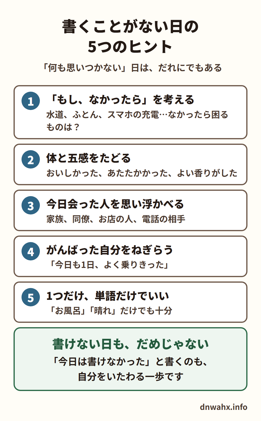 書くことがない日の5つのヒント。1 「もし、なかったら」を考える(水道、ふとん、スマホの充電…なかったら困るものは?) 2 体と五感をたどる(おいしかった、あたたかかった、よい香りがした) 3 今日会った人を思い浮かべる(家族、同僚、お店の人、電話の相手) 4 がんばった自分をねぎらう(今日も1日、よく乗りきった) 5 1つだけ、単語だけでいい(「お風呂」「晴れ」だけでも十分)。書けない日も、だめじゃない。「今日は書けなかった」と書くのも、自分をいたわる一歩です