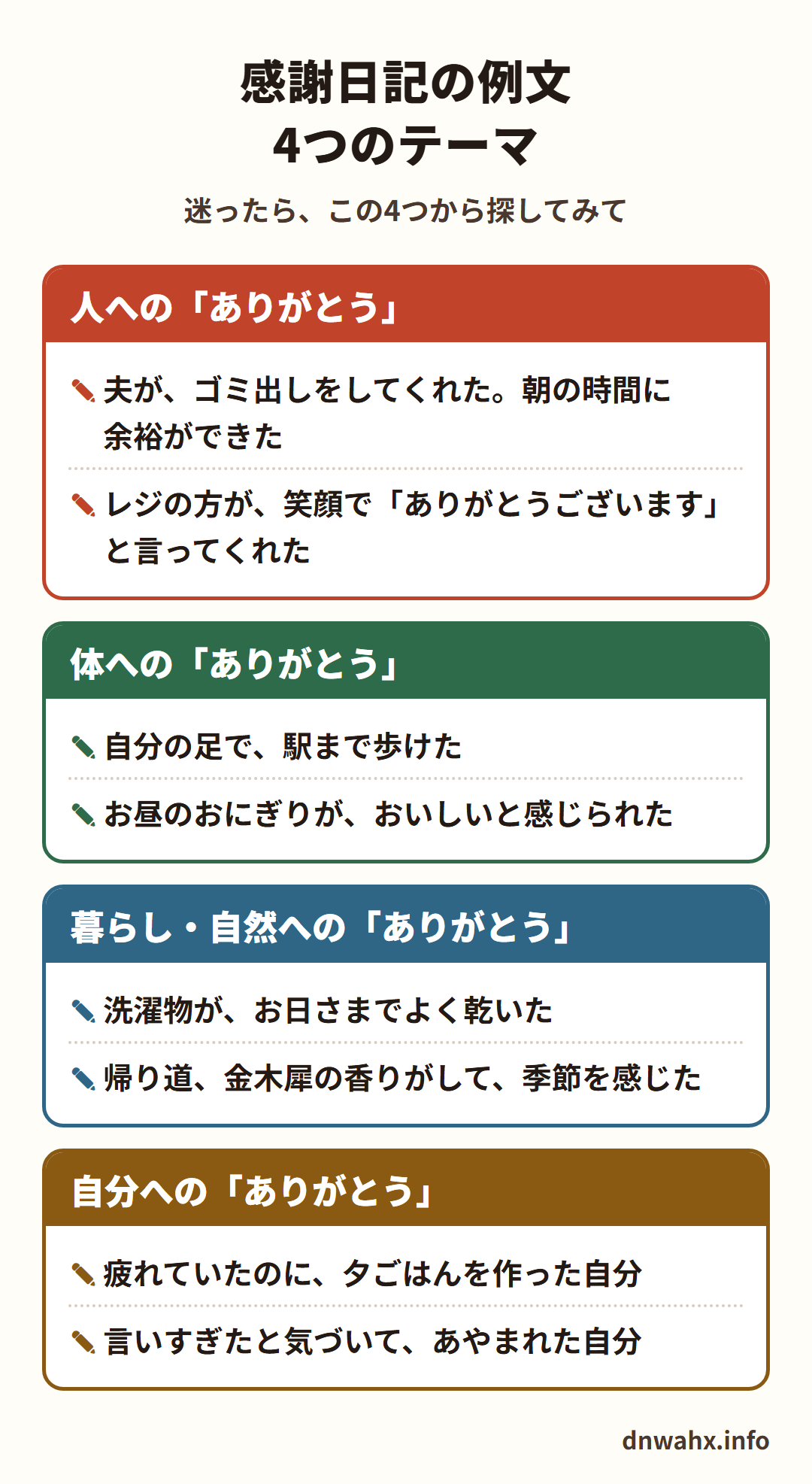 感謝日記の例文 4つのテーマ。人への「ありがとう」:夫が、ゴミ出しをしてくれた。朝の時間に余裕ができた/レジの方が、笑顔で「ありがとうございます」と言ってくれた。体への「ありがとう」:自分の足で、駅まで歩けた/お昼のおにぎりが、おいしいと感じられた。暮らし・自然への「ありがとう」:洗濯物が、お日さまでよく乾いた/帰り道、金木犀の香りがして、季節を感じた。自分への「ありがとう」:疲れていたのに、夕ごはんを作った自分/言いすぎたと気づいて、あやまれた自分