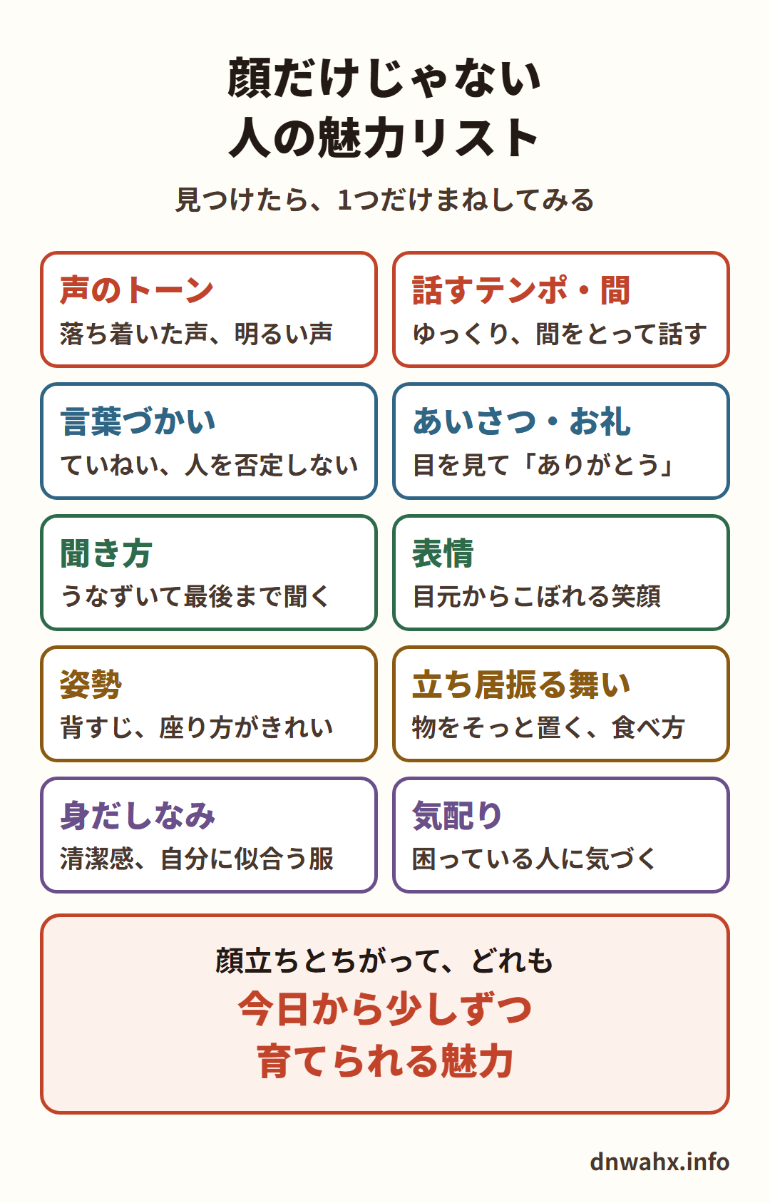 顔だけじゃない人の魅力リスト　声のトーン（落ち着いた声、明るい声）　話すテンポ・間（ゆっくり、間をとって話す）　言葉づかい（ていねい、人を否定しない）　あいさつ・お礼（目を見てありがとう）　聞き方（うなずいて最後まで聞く）　表情（目元からこぼれる笑顔）　姿勢（背すじ、座り方がきれい）　立ち居振る舞い（物をそっと置く、食べ方）　身だしなみ（清潔感、自分に似合う服）　気配り（困っている人に気づく）。顔立ちとちがって、どれも今日から少しずつ育てられる魅力