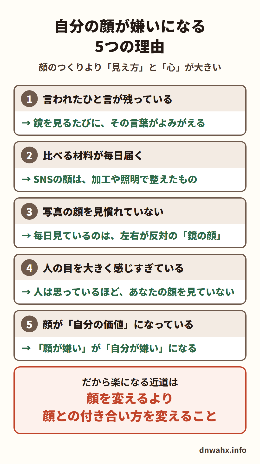 自分の顔が嫌いになる5つの理由　1 言われたひと言が残っている（鏡を見るたびに、その言葉がよみがえる）　2 比べる材料が毎日届く（SNSの顔は、加工や照明で整えたもの）　3 写真の顔を見慣れていない（毎日見ているのは、左右が反対の鏡の顔）　4 人の目を大きく感じすぎている（人は思っているほど、あなたの顔を見ていない）　5 顔が自分の価値になっている（顔が嫌いが、自分が嫌いになる）。だから楽になる近道は、顔を変えるより、顔との付き合い方を変えること