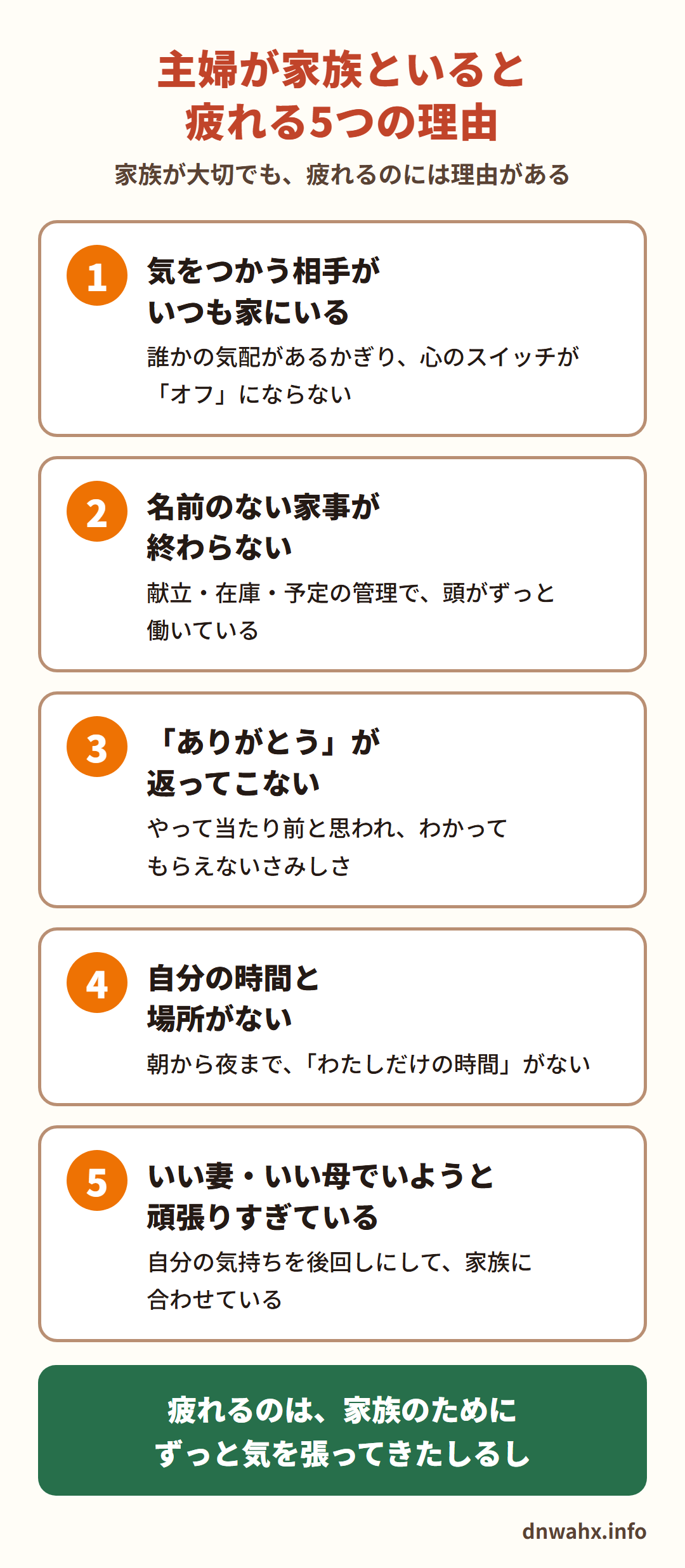 主婦が家族といると疲れる5つの理由 1 気をつかう相手がいつも家にいる(誰かの気配があるかぎり心のスイッチがオフにならない) 2 名前のない家事が終わらない(献立・在庫・予定の管理で頭がずっと働いている) 3 「ありがとう」が返ってこない(やって当たり前と思われ、わかってもらえないさみしさ) 4 自分の時間と場所がない 5 いい妻・いい母でいようと頑張りすぎている。疲れるのは、家族のためにずっと気を張ってきたしるし