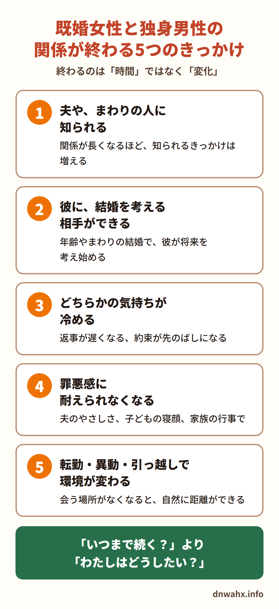 既婚女性と独身男性の関係が終わる5つのきっかけ（終わるのは「時間」ではなく「変化」）　1 夫や、まわりの人に知られる　2 彼に、結婚を考える相手ができる　3 どちらかの気持ちが冷める（返事が遅くなる、約束が先のばしになる）　4 罪悪感に耐えられなくなる（夫のやさしさ、子どもの寝顔、家族の行事で）　5 転勤・異動・引っ越しで環境が変わる。「いつまで続く？」より「わたしはどうしたい？」