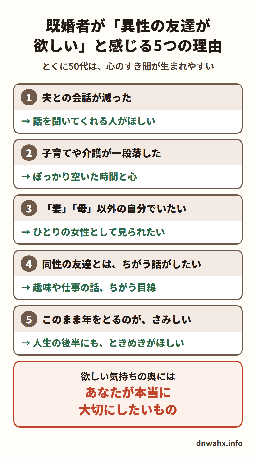 既婚者が「異性の友達が欲しい」と感じる5つの理由(とくに50代は、心のすき間が生まれやすい) 1 夫との会話が減った(話を聞いてくれる人がほしい) 2 子育てや介護が一段落した(ぽっかり空いた時間と心) 3 妻、母以外の自分でいたい(ひとりの女性として見られたい) 4 同性の友達とは、ちがう話がしたい(趣味や仕事の話、ちがう目線) 5 このまま年をとるのが、さみしい(人生の後半にも、ときめきがほしい)。欲しい気持ちの奥には、あなたが本当に大切にしたいもの