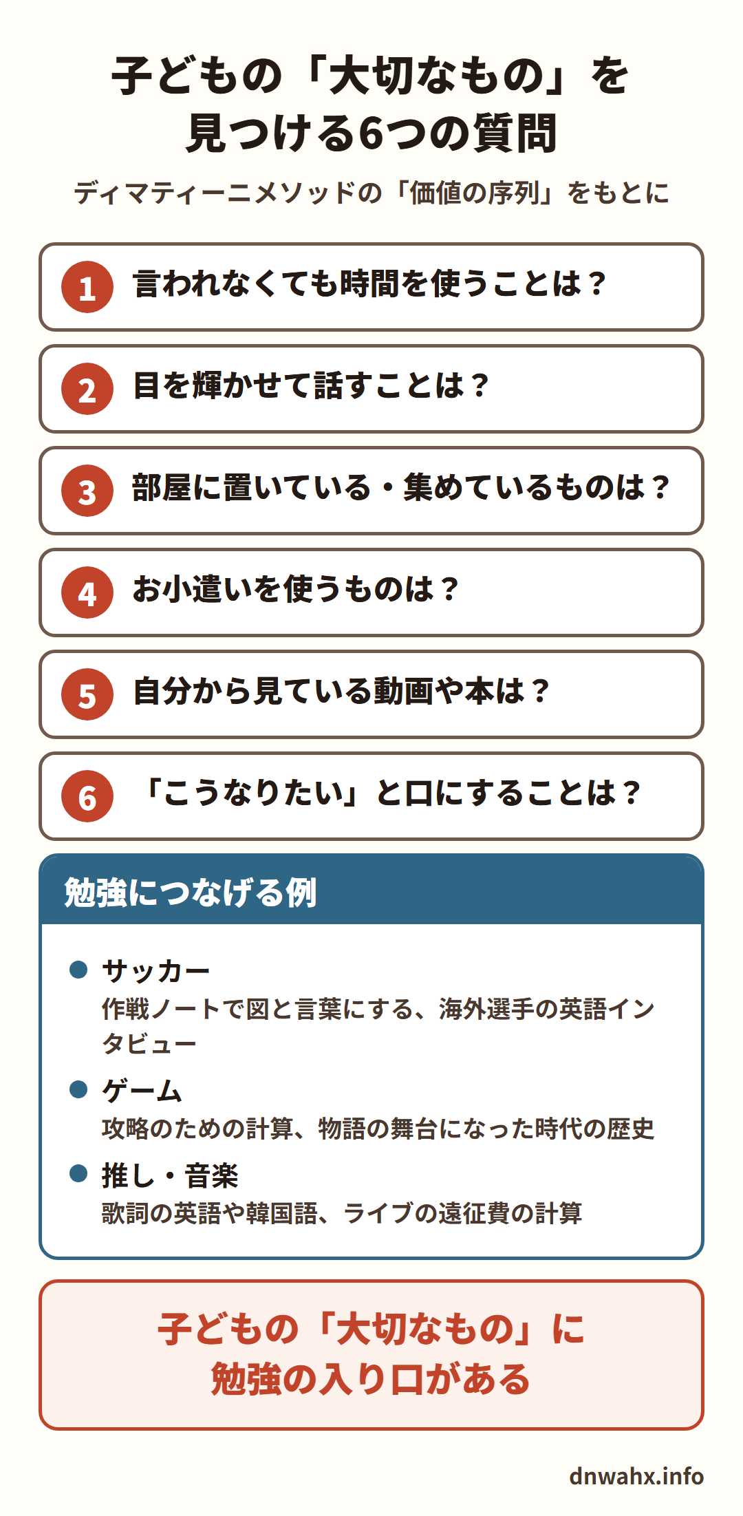子どもの「大切なもの」を見つける6つの質問(ディマティーニメソッドの価値の序列をもとに) 1 言われなくても時間を使うことは? 2 目を輝かせて話すことは? 3 部屋に置いている・集めているものは? 4 お小遣いを使うものは? 5 自分から見ている動画や本は? 6 こうなりたいと口にすることは? 勉強につなげる例:サッカー(作戦ノートで図と言葉にする、海外選手の英語インタビュー)、ゲーム(攻略のための計算、物語の舞台になった時代の歴史)、推し・音楽(歌詞の英語や韓国語、ライブの遠征費の計算)。子どもの大切なものに、勉強の入り口がある