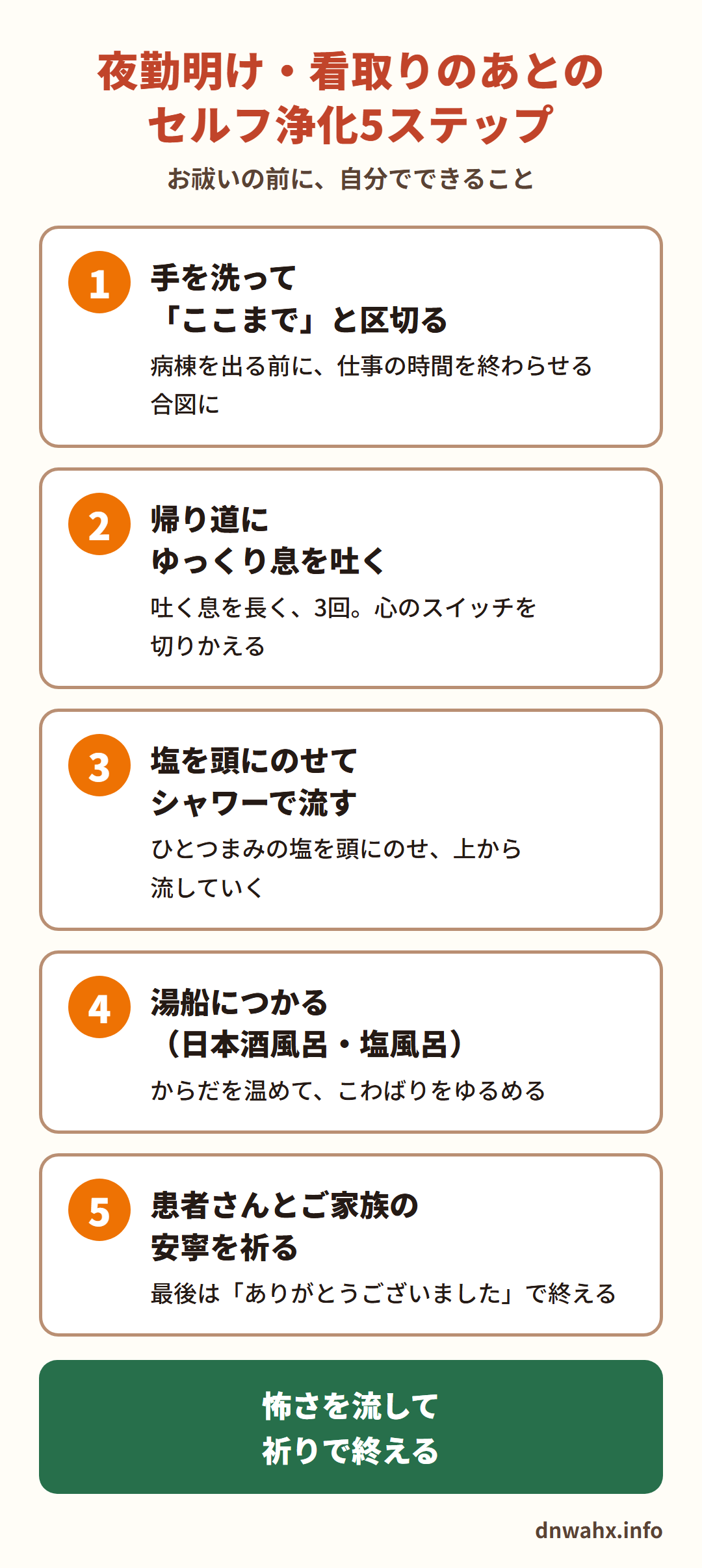 夜勤明け・看取りのあとのセルフ浄化5ステップ　1 手を洗って「ここまで」と区切る　2 帰り道にゆっくり息を吐く（吐く息を長く3回）　3 塩を頭にのせてシャワーで流す　4 湯船につかる（日本酒風呂・塩風呂）　5 患者さんとご家族の安寧を祈る。怖さを流して、祈りで終える