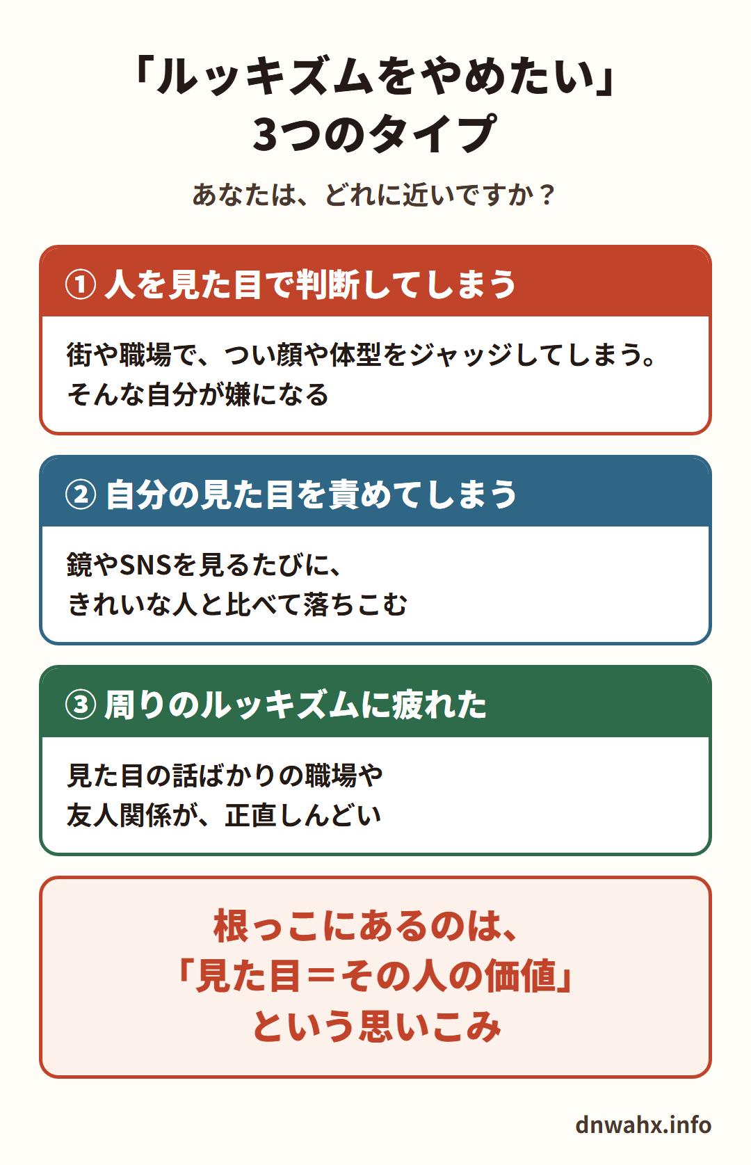「ルッキズムをやめたい」3つのタイプ ①人を見た目で判断してしまう:街や職場で、つい顔や体型をジャッジしてしまう。そんな自分が嫌になる ②自分の見た目を責めてしまう:鏡やSNSを見るたびに、きれいな人と比べて落ちこむ ③周りのルッキズムに疲れた:見た目の話ばかりの職場や友人関係が、正直しんどい。根っこにあるのは「見た目=その人の価値」という思いこみ