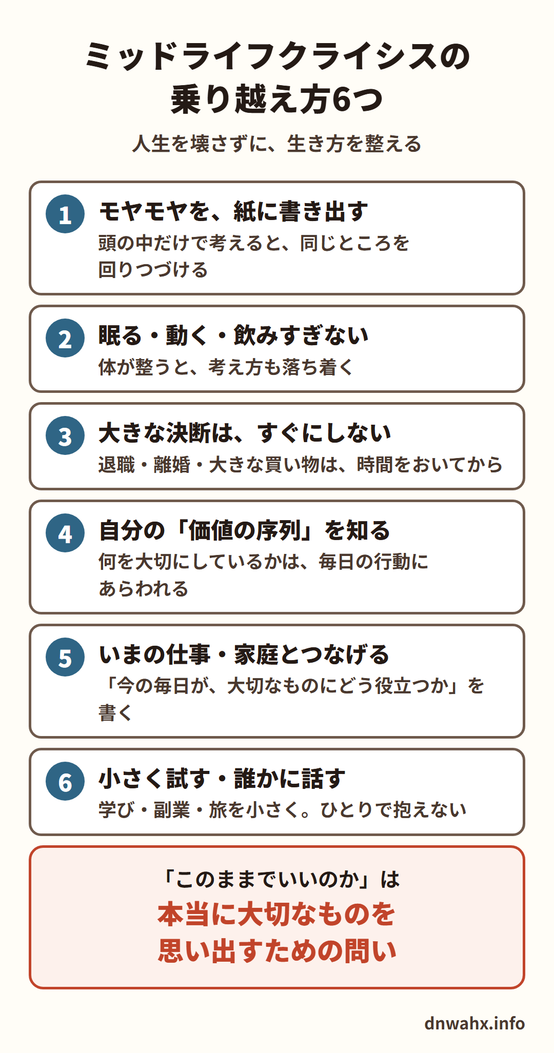 ミッドライフクライシスの乗り越え方6つ(人生を壊さずに、生き方を整える)。1 モヤモヤを、紙に書き出す(頭の中だけで考えると、同じところを回りつづける) 2 眠る・動く・飲みすぎない(体が整うと、考え方も落ち着く) 3 大きな決断は、すぐにしない(退職・離婚・大きな買い物は、時間をおいてから) 4 自分の「価値の序列」を知る(何を大切にしているかは、毎日の行動にあらわれる) 5 いまの仕事・家庭とつなげる(「今の毎日が、大切なものにどう役立つか」を書く) 6 小さく試す・誰かに話す(学び・副業・旅を小さく。ひとりで抱えない)。「このままでいいのか」は、本当に大切なものを思い出すための問い
