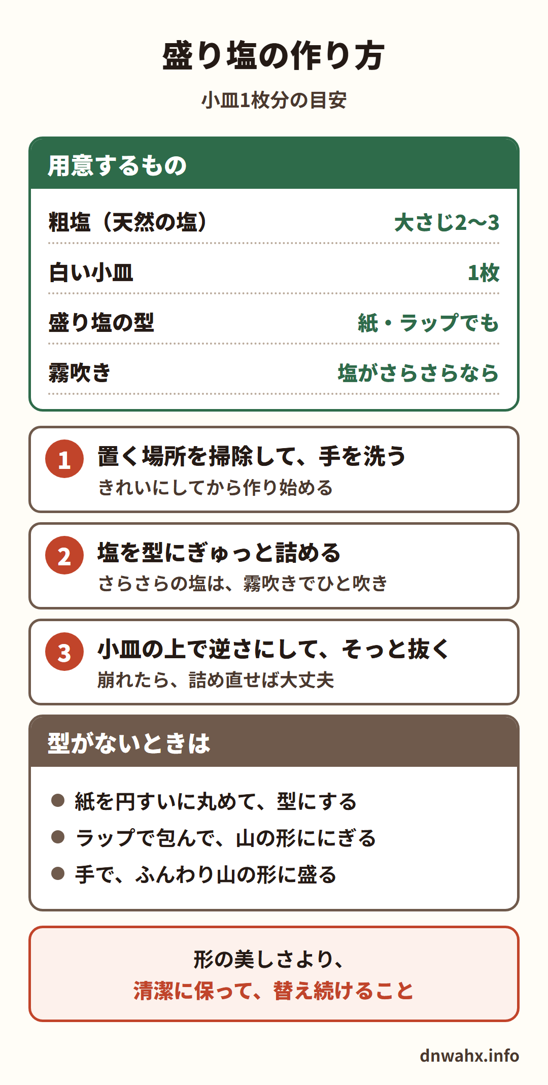 盛り塩の作り方（小皿1枚分の目安）　用意するもの：粗塩（天然の塩）大さじ2〜3、白い小皿1枚、盛り塩の型（紙・ラップでも）、霧吹き（塩がさらさらなら）。1 置く場所を掃除して、手を洗う　2 塩を型にぎゅっと詰める（さらさらの塩は霧吹きでひと吹き）　3 小皿の上で逆さにして、そっと抜く（崩れたら詰め直せば大丈夫）。型がないときは、紙を円すいに丸める・ラップで包んで山の形ににぎる・手でふんわり山の形に盛る。形の美しさより、清潔に保って替え続けること