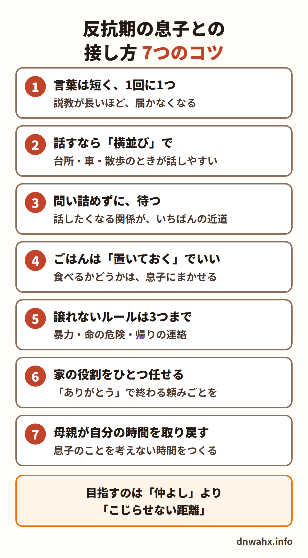 反抗期の息子との接し方 7つのコツ 1 言葉は短く、1回に1つ(説教が長いほど、届かなくなる) 2 話すなら横並びで(台所・車・散歩のときが話しやすい) 3 問い詰めずに、待つ(話したくなる関係が、いちばんの近道) 4 ごはんは置いておくでいい(食べるかどうかは、息子にまかせる) 5 譲れないルールは3つまで(暴力・命の危険・帰りの連絡) 6 家の役割をひとつ任せる(ありがとうで終わる頼みごとを) 7 母親が自分の時間を取り戻す(息子のことを考えない時間をつくる)。目指すのは仲よしより、こじらせない距離