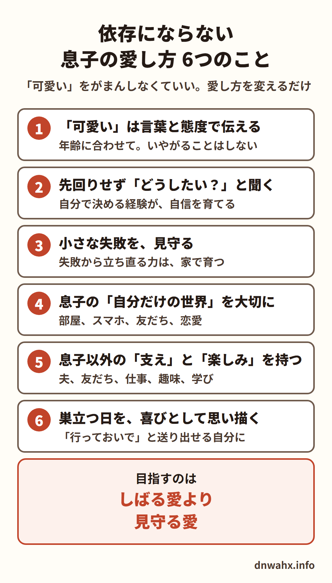 依存にならない息子の愛し方6つのこと 1 可愛いは言葉と態度で伝える(年齢に合わせて。いやがることはしない) 2 先回りせず、どうしたい?と聞く(自分で決める経験が、自信を育てる) 3 小さな失敗を、見守る(失敗から立ち直る力は、家で育つ) 4 息子の自分だけの世界を大切に(部屋、スマホ、友だち、恋愛) 5 息子以外の支えと楽しみを持つ(夫、友だち、仕事、趣味、学び) 6 巣立つ日を、喜びとして思い描く(行っておいでと送り出せる自分に)。目指すのは、しばる愛より見守る愛